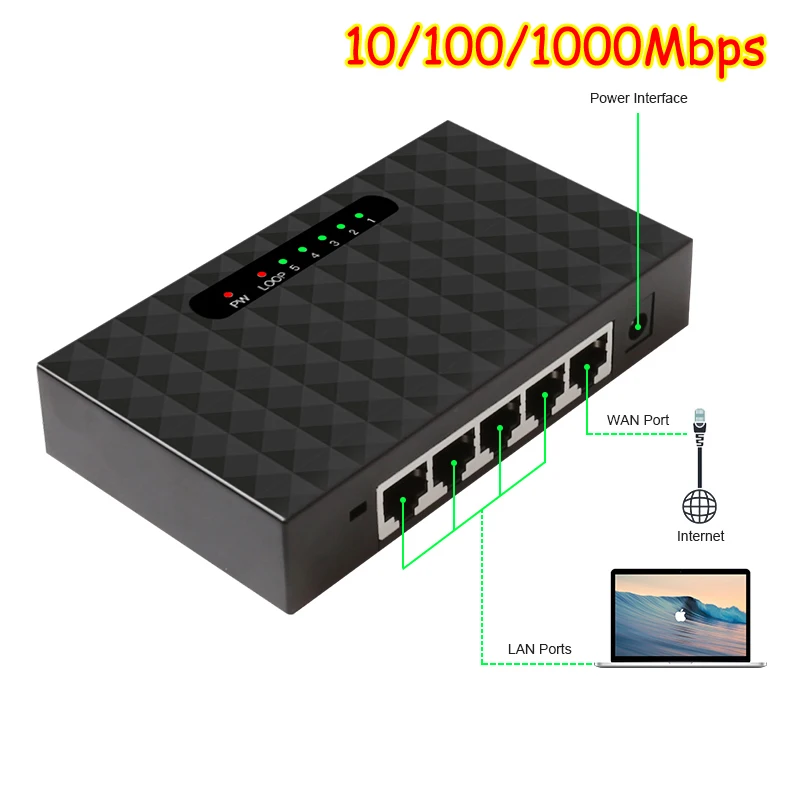 5-8 портове 10/100/1000 Mbit/с Настолен gigabit мрежов комутатор за Ethernet Smart Switcher висока производителност RJ-45 hub интернет-газа
